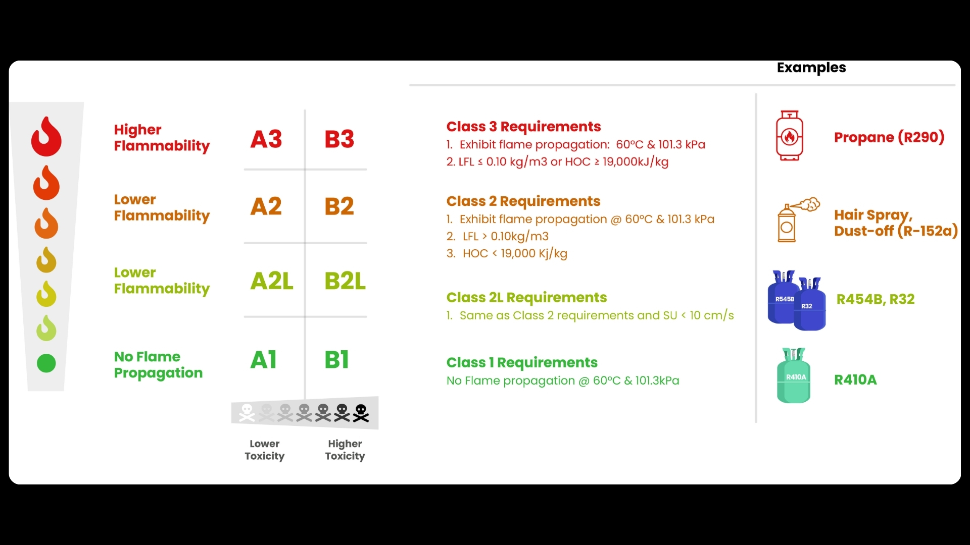 R-454B Transition